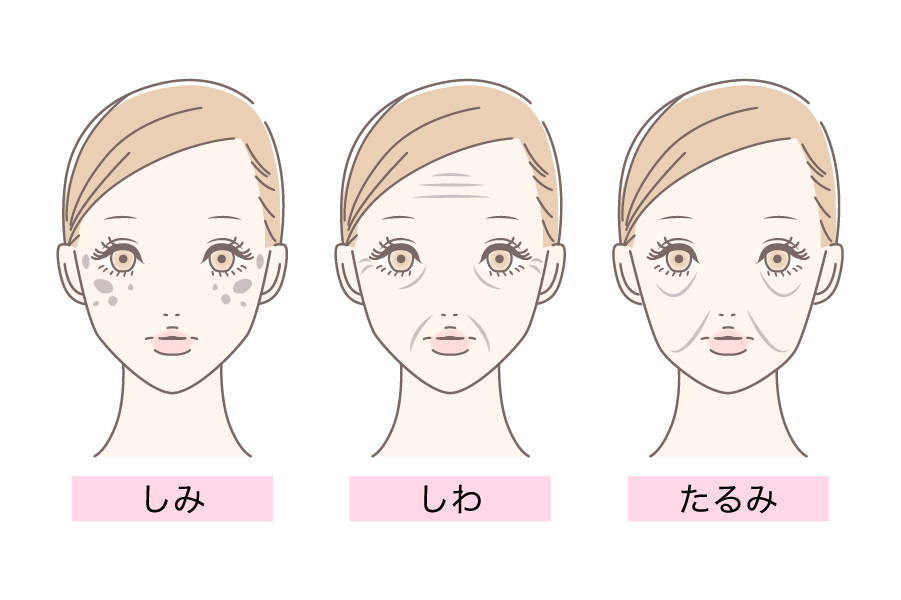 しみ しわ たるみ